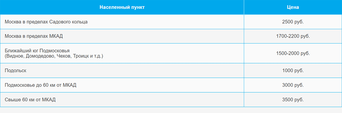 Доставка газа и газовых баллонов по Мякинино и области